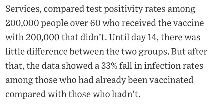 Texturträde som visar jämförelse av Covid-19 infektionsfrekvenser mellan vaccinerade och ovaccinerade.