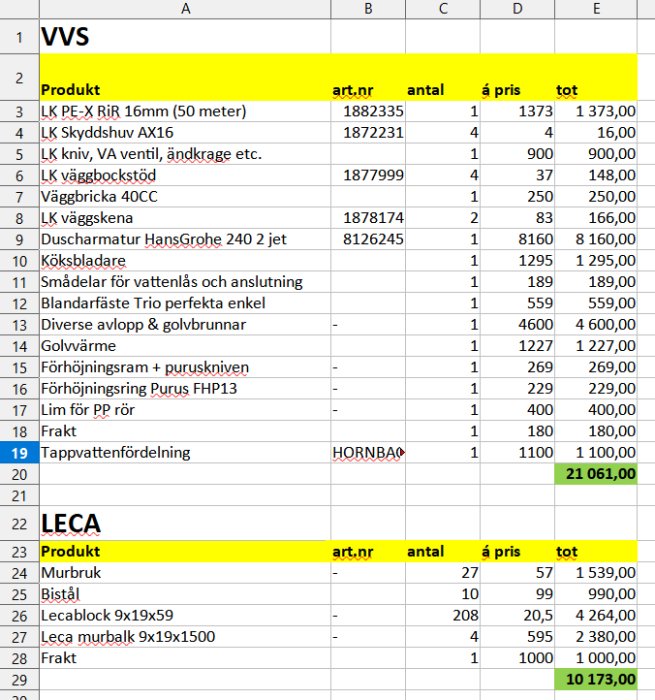 Excel-tabell som visar kostnader för VVS- och LECA-material med artiklar, antal och priser.