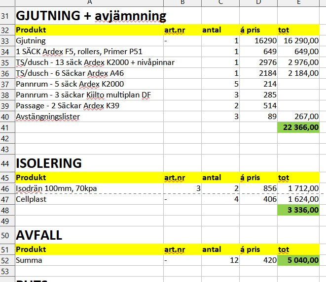 Kalkylblad med detaljerad kostnadssammanställning för byggmaterial inklusive gjutning, isolering och avfall.