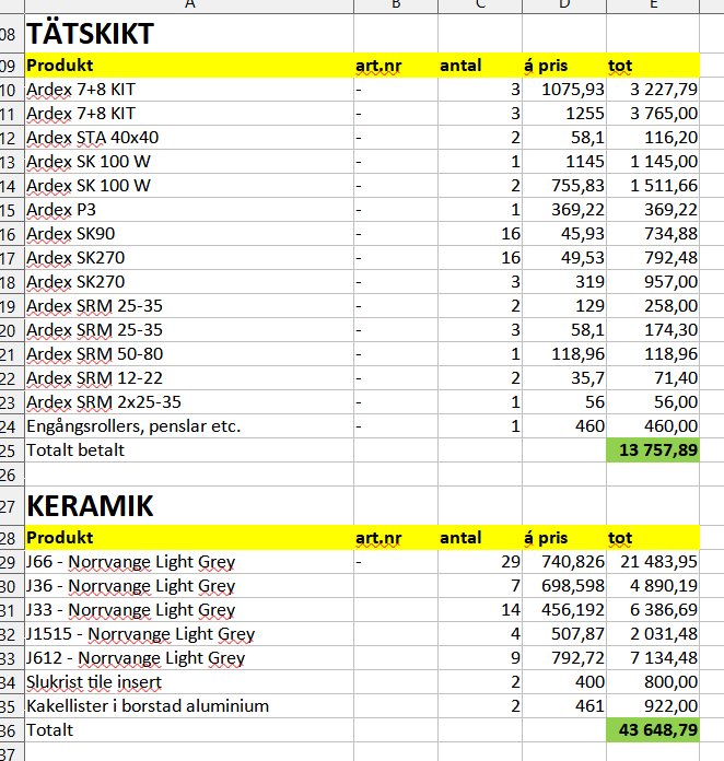 Kalkylark med kostnader för tätskikt och keramik med antal, styckpris och totalpris i ett byggprojekt.