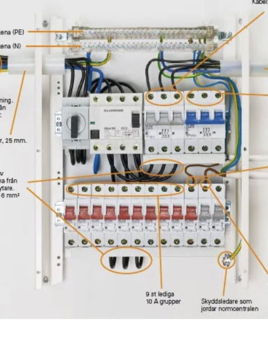 En öppen elektrisk fördelningstavla utan fasskena med kablar och säkringsautomater.