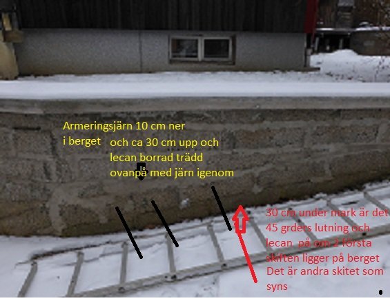 Steg-för-steg illustration av murkonstruktion med armeringsjärn på lutande bergsunderlag och lecablock.