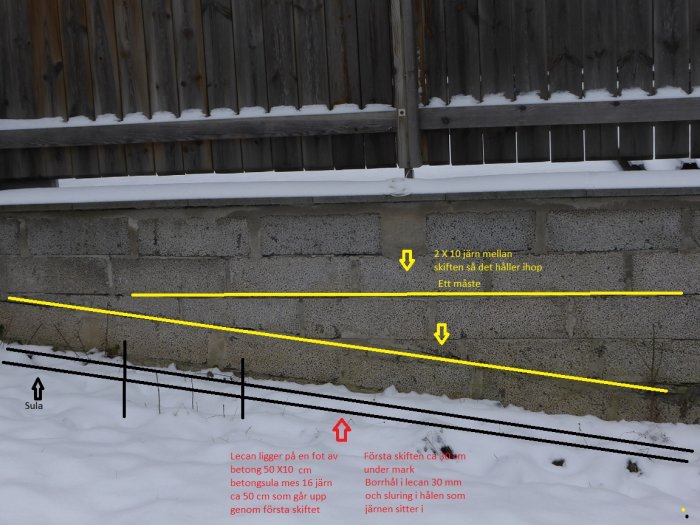 Illustrativ bild av murbyggnadsteknik med anvisningar och mått på snöig mark intill en befintlig vägg.