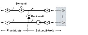 Schematisk bild av en värmesystemsinstallation med styrventil, backventil, primär- och sekundärkretsar.
