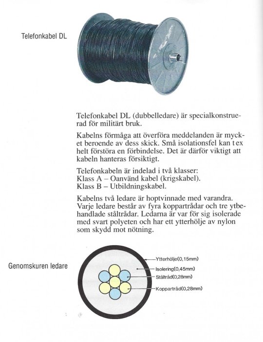 Spole med svart militär telefonkabel DL och en genomskuren ledare som visar kabelns interna struktur.