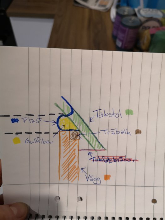 Handritad skiss av anslutningen mellan vägg och tak med isolering i en gammal byggnad.