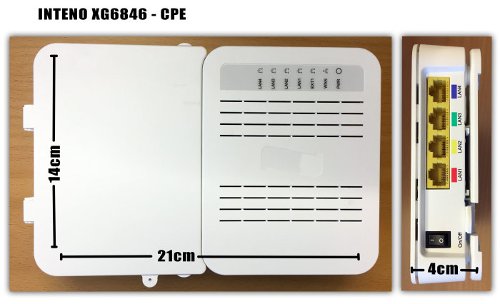 Inteno XG6846 router översikt och portar med måttangivelser, 21cm bred och 14cm hög, 4cm djup.