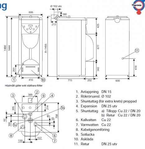 Översikt_Manual_Biomatic 20+.jpg