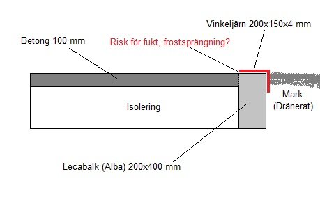 Vinkeljärn.jpg