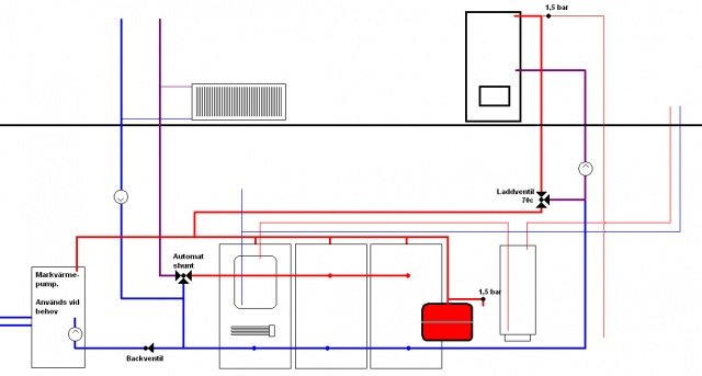 Värmesystemet.jpg