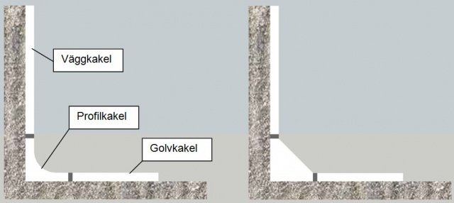 Skiss på profilkakel.jpg