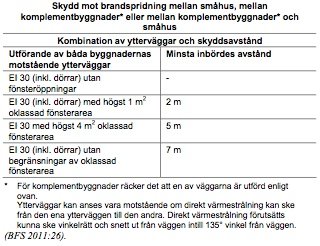 Brandavstånd_BBR_19.jpg