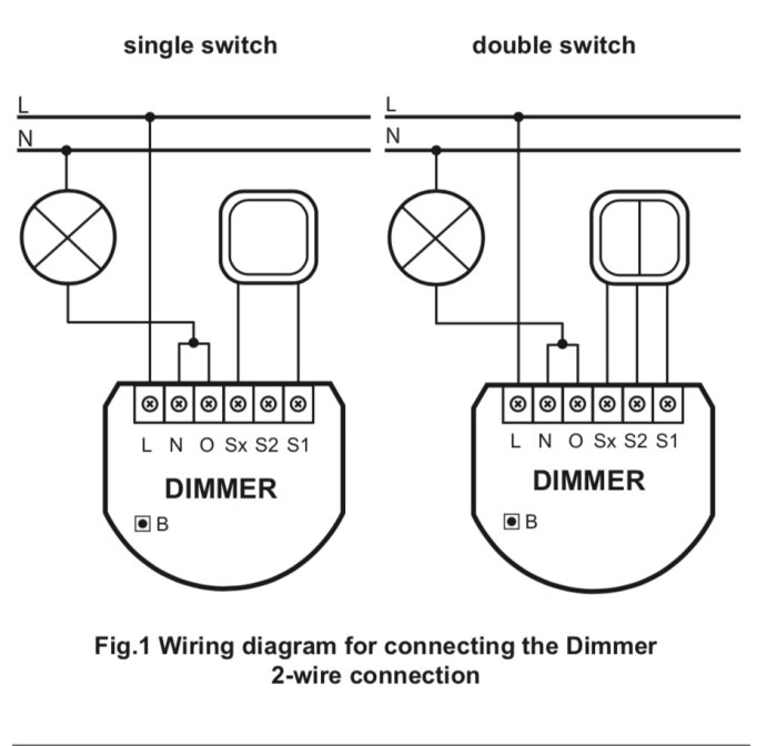 Kopplingsschema för dimmer med enkel och dubbel strömbrytare, visar ledningar och anslutningar.