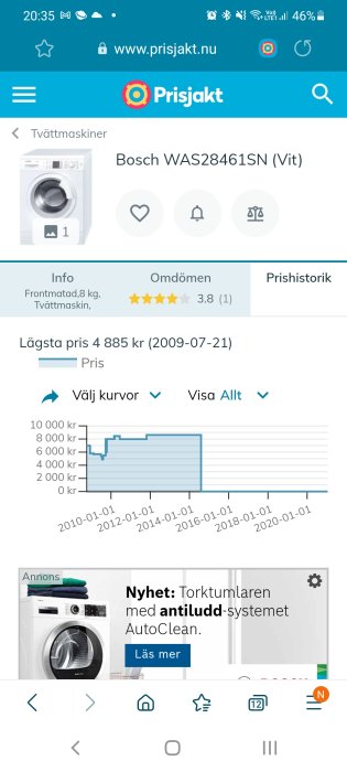 Skärmdump från Prisjakt som visar en Bosch tvättmaskin och dess prisutveckling över tid.