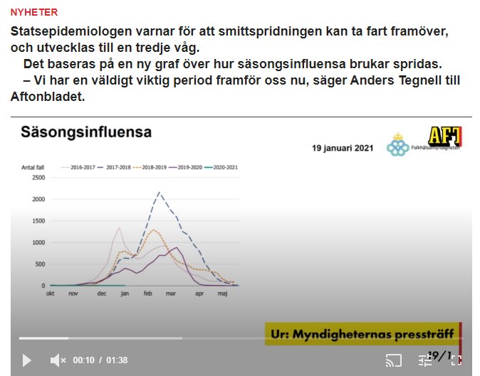 Graf som visar antal fall av säsongsinfluensan över fyra olika säsonger, markerat för olika år.