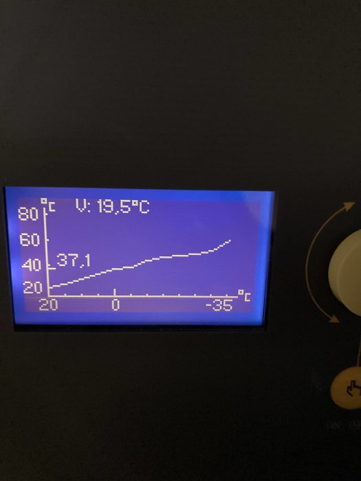 Temperaturgraf på en digital display som visar en temperaturökning över tid.