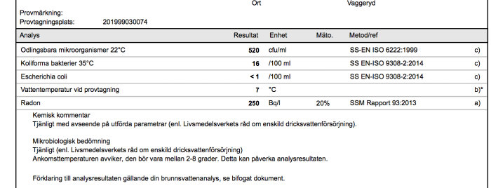 Vattenanalysresultat för en brunn med värden för bakterier, temperatur och radon.