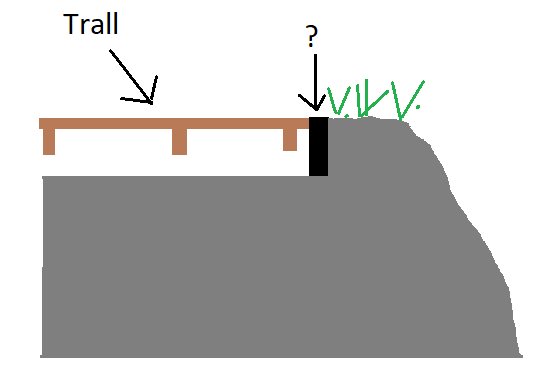 Enkel skiss som visar en träaltan vid en slänt med ett frågetecken för att illustrera planering av en stödmur.