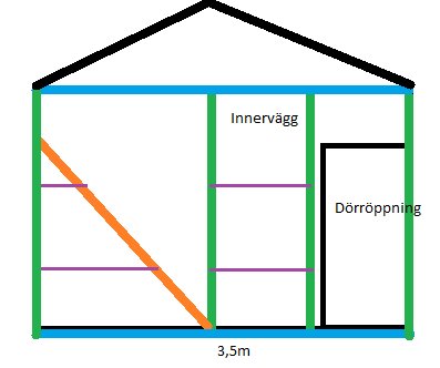 Planritning av en byggnads stomme med markerade innerväggar, en dörröppning och en sned regel.