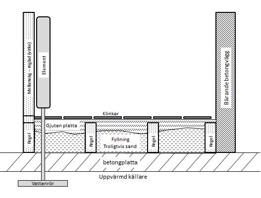 Konstruktion - före renovering.JPG