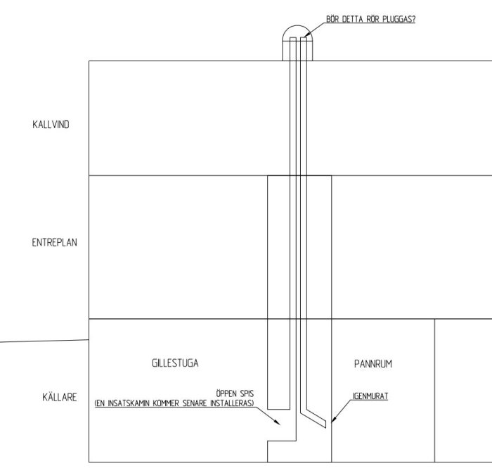 Schematisk bild av två skorstenskanaler som leder från gillestuga och pannrum upp genom husets våningar.