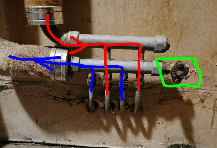 Rörsystem med etiketter för tillopp, retur och avtappningsventil till radiatorer.