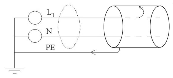 Schematisk illustration av elektrisk skärmning med en mantelskärmad kabel för att reducera störningar.