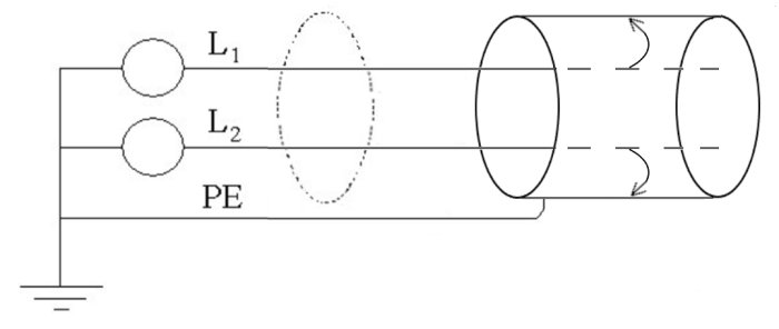 Schematisk illustration av en balanserad elkrets med två ledare och en skyddsjord.