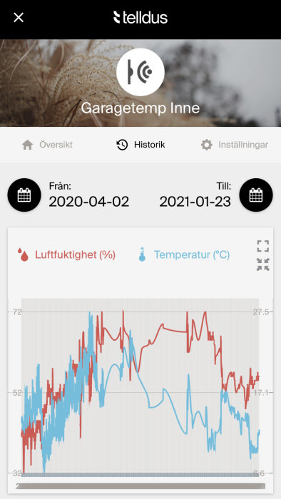 Graf över temperatur och luftfuktighet i ett garage från april 2020 till januari 2021 i Tellus-appen.