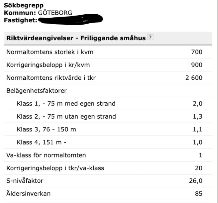 Skärmdump av skatteverkets taxeringsinformation för riktvärden gällande friliggande småhus med tabell över normaltomtstorlek och korrigeringsbelopp.