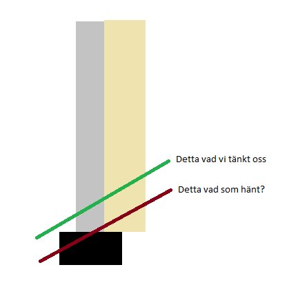 Illustration av fiberinstallation med felaktig borrning genom husets stenfundament.