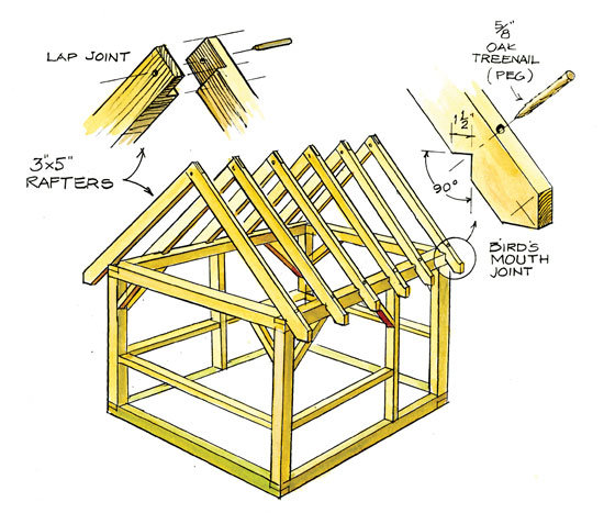 Illustration av en timber-frame konstruktion för ett timmerhus med detaljer av sammanfogningar och takstolar.