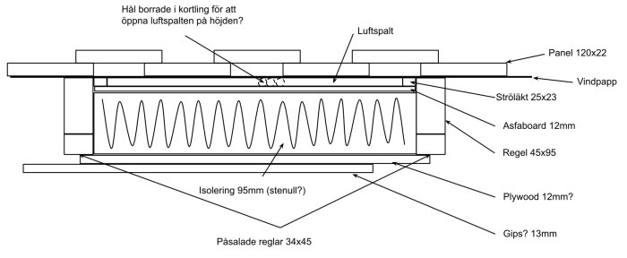 Schematisk ritning av väggkonstruktion för isolering av garage med materialbenämningar och mått.