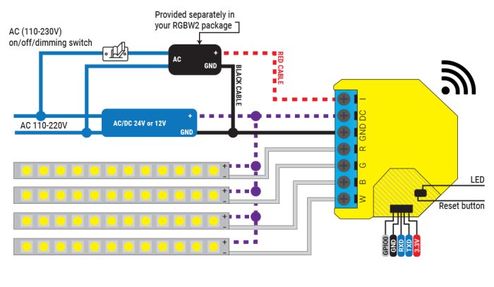 Elektrisk skiss som visar koppling av Shelly RGBW2, Meanwell LED-drivare, strömbrytare och LED-lampor.