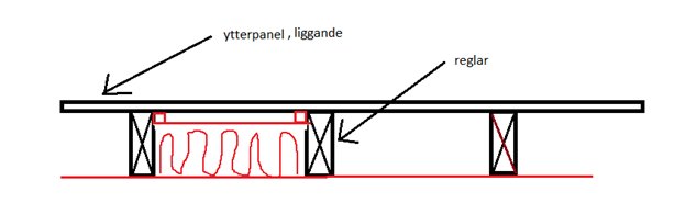 Schematisk illustration av en vägg med ytterpanel spikad på reglar och markerade läkt för luftspalt i rött.