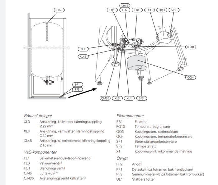 Schematisk illustration av en varmvattenberedare med märkta komponenter som blandningsventil och röranslutningar.