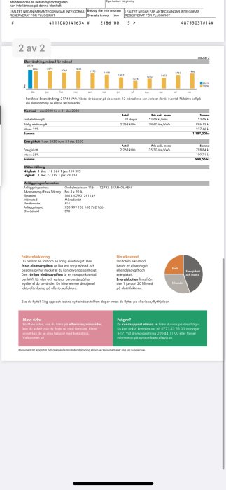 Elräkningsdokument med månadsförbrukningsdiagram, energiskatt och fast elnätsavgift detaljer.