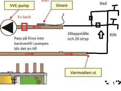 Skiss av VVS-installation med markeringar för VVC-pump, anslutningar till kök och bad, och varmvattenutlopp.