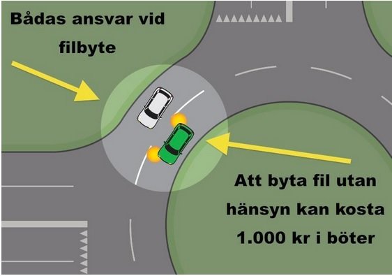 Illustration av en vit och en grön bil i en rondell med varning om böter för ovarsamt filbyte.