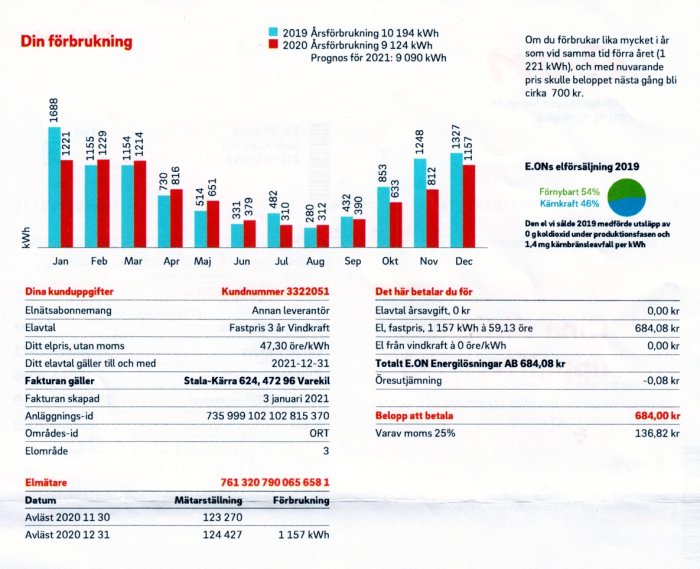 Elräkningsdiagram med månatlig förbrukning för 2019 och 2020 samt en prognos för 2021, kunduppgifter och detaljerad betalningsinformation.