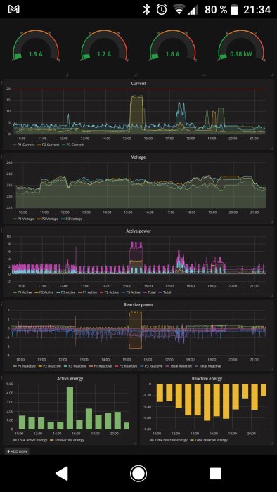 Skärmdump av en mobilapplikation som visar realtidsdata och grafer för elanvändning i hemmet.