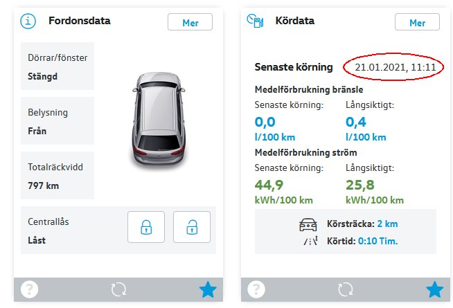 Skärmdump av ett fordonsdata-interface som visar kördata med senaste registreringen den 21 januari.