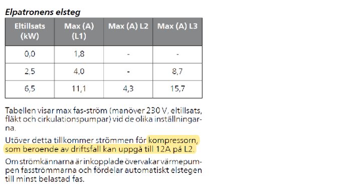 Tabell med elpatronens max-ström för olika installationer och notering om kompressorns ström på 12A vid L2.