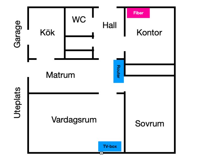 Skiss över husplan med markerade positioner för fiber, router och TV-box samt rummens namn.