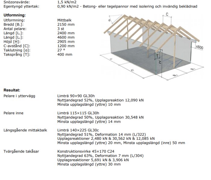 3D-modell av en trästomme för en byggnad med lastberäkningar och mått specificerade på sidan.