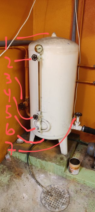 Hydrofor och rörledningar i källare märkta med nummer för problemlösning, golvbrunn i förgrunden.
