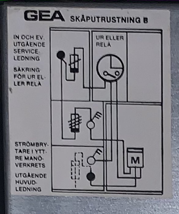 Elritning på huvudskåpsutrustning med belysning av kretsar och komponenter, inringad strömbrytare.