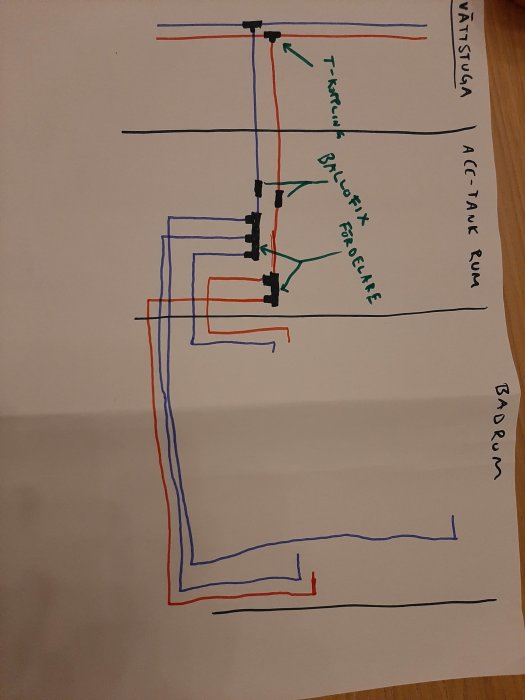 Handritad skiss som visar ett planerat rörsystem med kopparrör, PEX-rör och fördelare för vatten i ett hus.