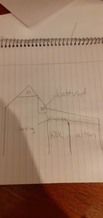 Handritad skiss som förklarar isolering och luftflöde kring en kattvind och kök.