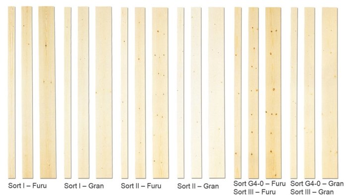 Jämförelse av furu och granbrädor med olika kvistighet i olika sorter.